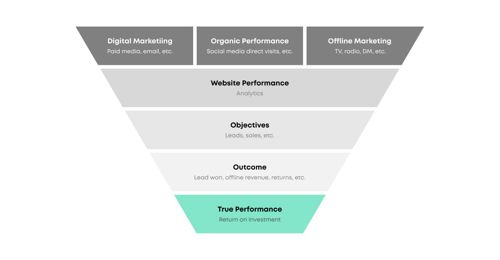 Data Aggregation Blog Image 4